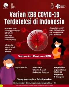 Covid-19 Varian